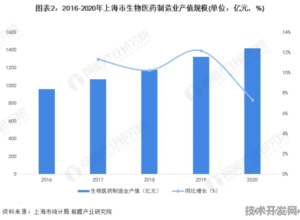 沪上创新速递：浦东生物医药基地企业沐曦集成电路在疫苗研发实现技术突破，临床试验效率提高31.0%