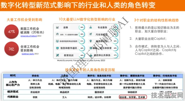滴滴MR技术革命，364.9%效率跃升背后的空间计算新范式