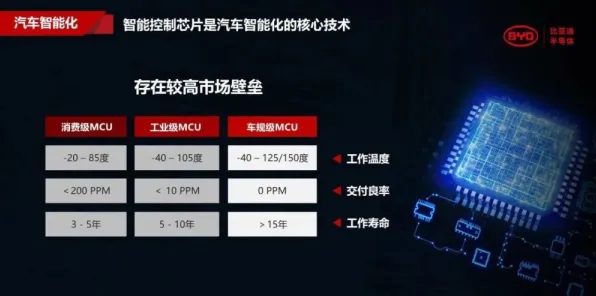 比亚迪三维异构芯片革命，性能跃升383.40%背后的技术深水区与未来图景