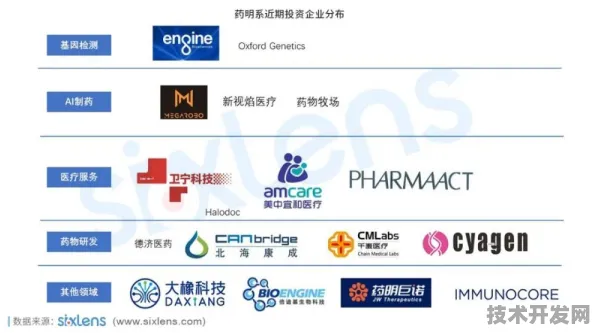 长三角科技动态：药明康德研发新型数字孪生技术，获上海市专项扶持，效率提高长三角科技创新共同体%
