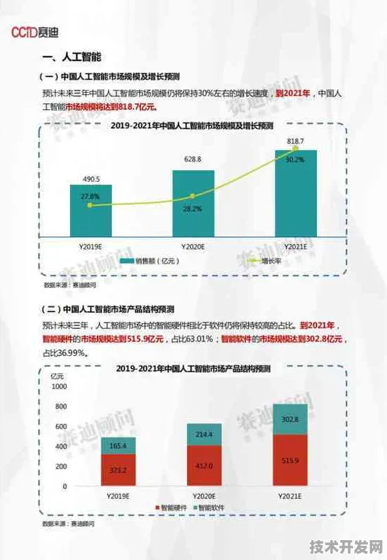 寒地AI经济爆发，2025年黑龙江人工智能产值突破7232.6亿背后，这些技术突破正在改写东北产业格局