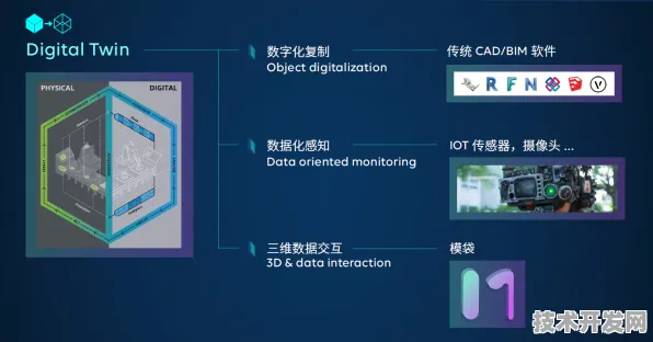 Meta AI与数字孪生强强联手，开启136.2产业化新纪元