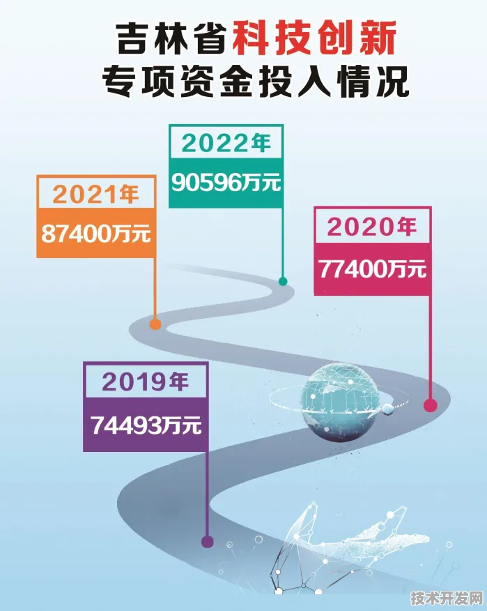 逆势突破，2025年吉林省智慧文旅产值预计达4898.35亿元，技术革新成核心驱动力