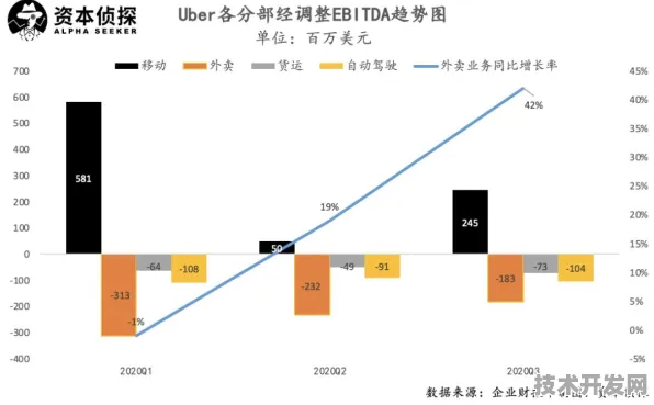 美团自动驾驶性能暴涨469.50%颠覆性突破定义行业新标杆