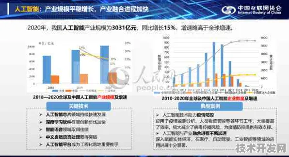 山西省新增165个AI重大项目，2025年产业布局与未来五年技术突破全景解析