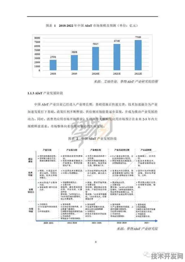 山西省新增165个AI重大项目，2025年产业布局与未来五年技术突破全景解析
