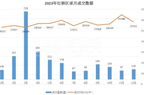 大调整!2024天津楼市最新政策!买房、贷款、落户,都变了!