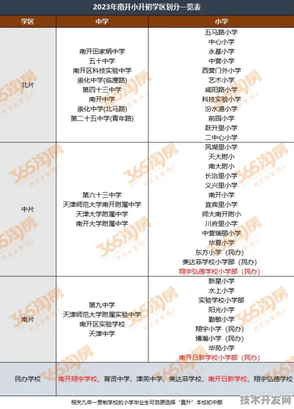 大调整!2024天津楼市最新政策!买房、贷款、落户,都变了!