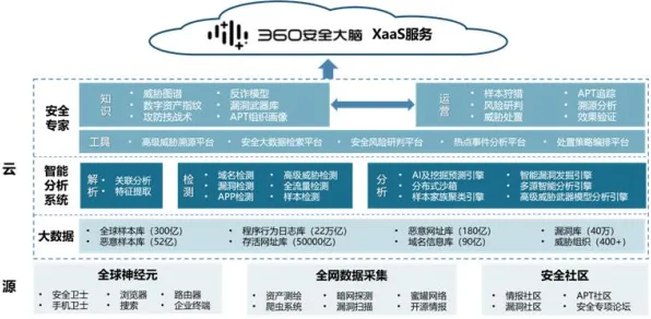 天数智芯网络安全技术大突破，效率飙升493.3%背后的创新密码