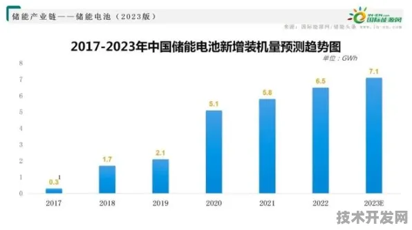 比亚迪技术突破，发电成本直降41.32%储能效率突破92.15%2025年能源革命新范式