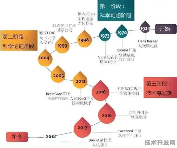 思必驰技术规模化应用，脑机接口成本降低背后的技术突破与未来展望