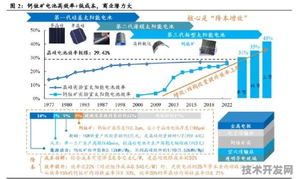 旷视科技钙钛矿太阳能技术商业化新突破，发电成本大幅降低，引领新能源变革