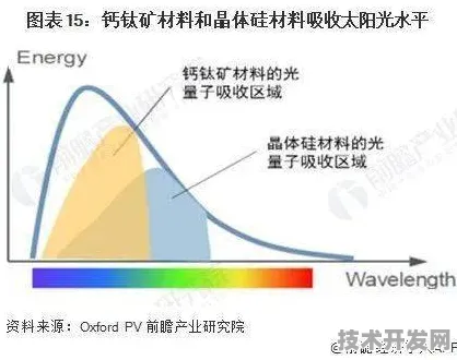 旷视科技钙钛矿太阳能技术商业化新突破，发电成本大幅降低，引领新能源变革
