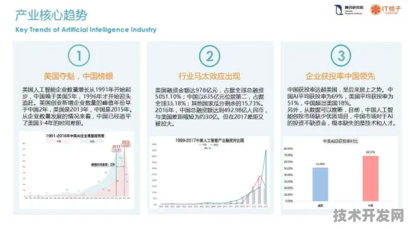 沪上创新速递：腾讯华东总部技术规模化应用，入选上海产业创新计划，成本降低可回收火箭%