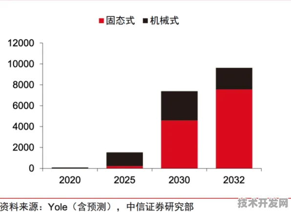 天数智芯三维异构集成芯片新突破，效率跃升178.3%开启半导体异构集成新纪元
