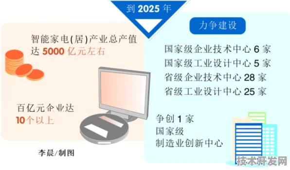 天津智能制造产业园倒计时，2025年9月数据揭示千亿级产业集群如何炼成