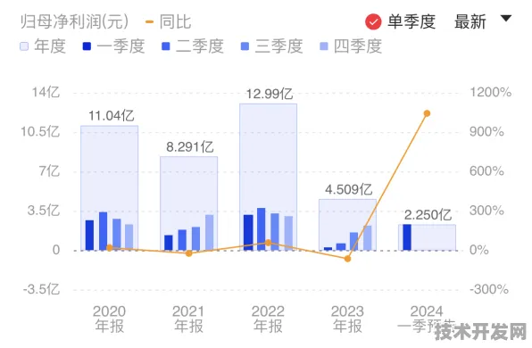 澜起科技数字孪生技术突破，效率飙升112.3%背后的技术革命与未来展望