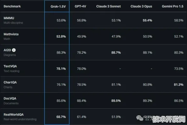商汤科技Llama 3.1成本直降82.7%万亿参数模型进入白菜价时代？