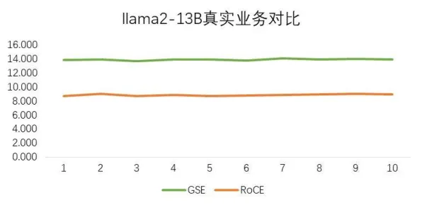 商汤科技Llama 3.1成本直降82.7%万亿参数模型进入白菜价时代？