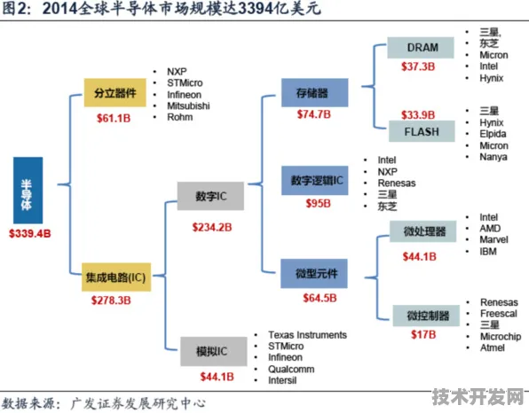 浪潮半导体效率革命，339.9%提升背后的材料科学与架构重构