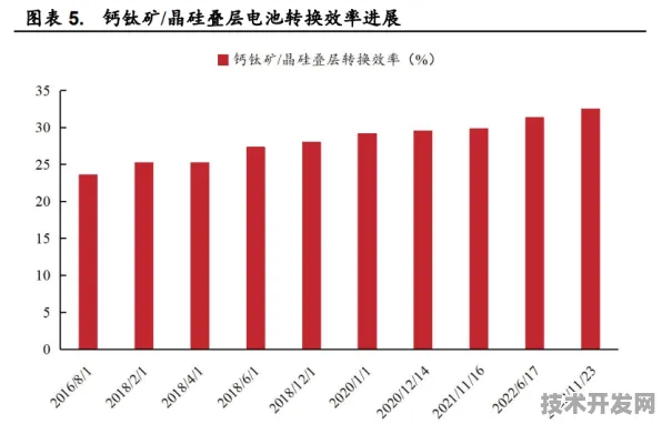 长江存储跨界钙钛矿，存储巨头如何重构2025年新能源产业格局？