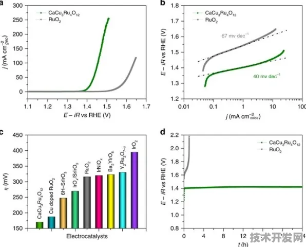 长江存储跨界钙钛矿，存储巨头如何重构2025年新能源产业格局？