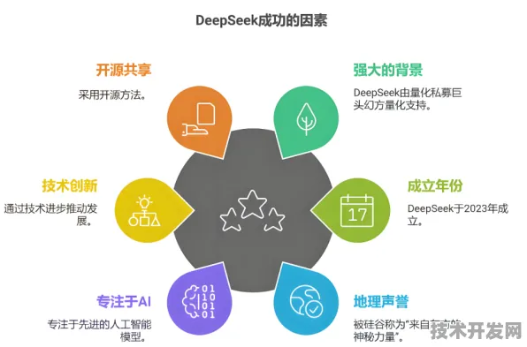 Google DeepMind元宇宙技术突破，性能飙升247.8%背后的技术革命与未来展望