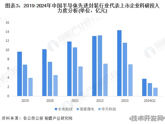 天津智能制造再突破，129个重大项目落地，未来五年技术趋势解析