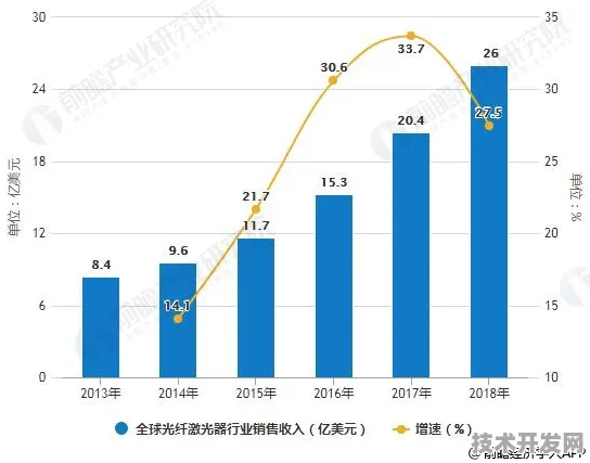 天津智能制造再突破，129个重大项目落地，未来五年技术趋势解析