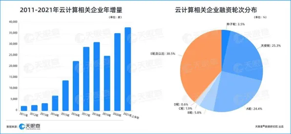 7896.1亿元投资落地背后，上海生物制造创新试点如何改写未来产业版图？
