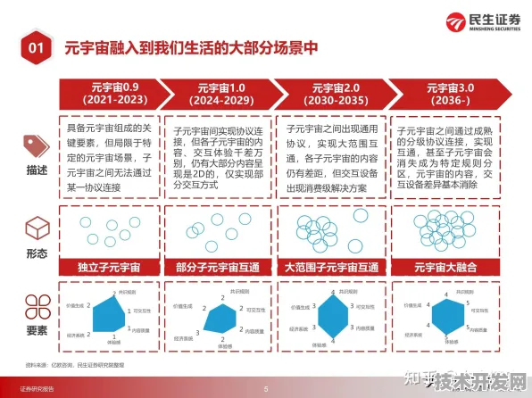 特斯拉×元宇宙，125.3产业化进程如何重构未来工业生态？2025年技术突破与产业变革深度解析