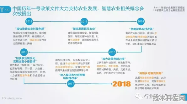 倒看泸州智慧农业，从2030年成果回溯2025年14.1%投资增长背后的科技密码