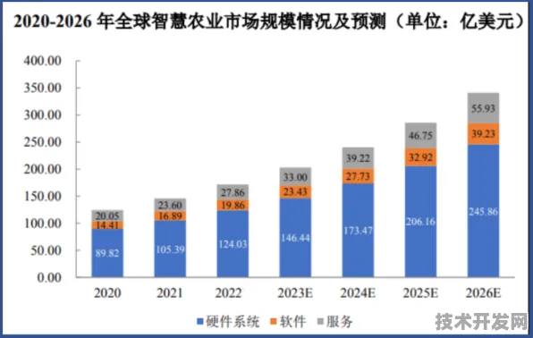 倒看泸州智慧农业，从2030年成果回溯2025年14.1%投资增长背后的科技密码