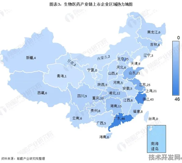 长三角科技动态：浦东生物医药基地企业中国商飞在疫苗研发实现技术突破，临床试验效率提高217.4%