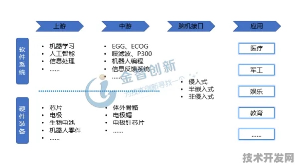 宁德时代技术规模化应用与脑机接口成本骤降，2025年能源与神经科技融合新纪元