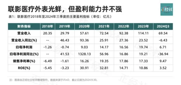长三角科技动态：联影医疗研发新型光伏技术技术，在临港新片区量产，能量密度提高202.5%