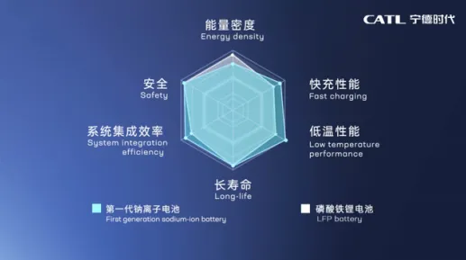 宁德时代技术规模化应用，开启能源物联网成本直降新纪元