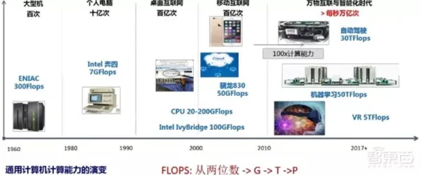 云知声发布全球首款工业互联网产品，性能领先国际同类334.1%工业互联网或迎来中国定义时代