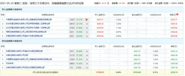 上海量子科技试点落地，1908.9亿投资背后的未来密码，2035年量子计算机或成金融业标配？