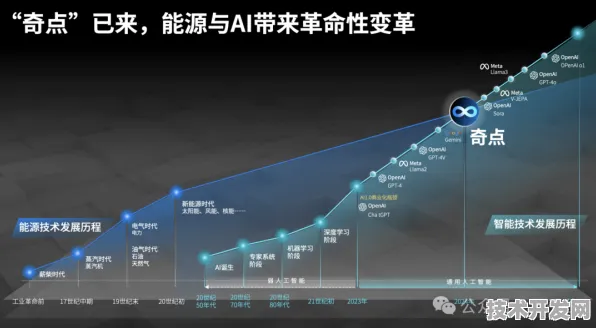 Meta AI与核聚变携手，开启2025年及未来新型能源体系的大门