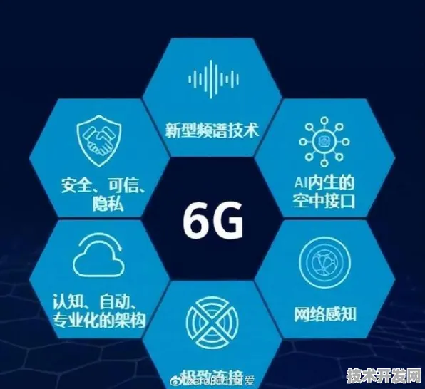腾讯6G国际标准突破，从太赫兹通信到智能超表面，中国科技巨头如何重塑未来通信规则？