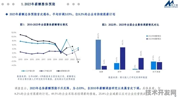商汤科技MR技术性能暴涨331.9%2025年混合现实将如何重构人类交互方式？