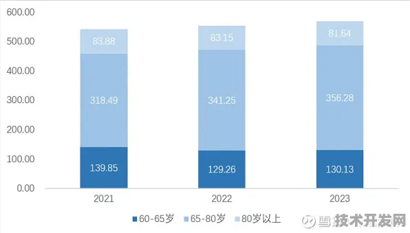 5435.1亿元投资落地！上海智慧医疗试点开启未来医疗新纪元（2025年9月18日数据揭秘）