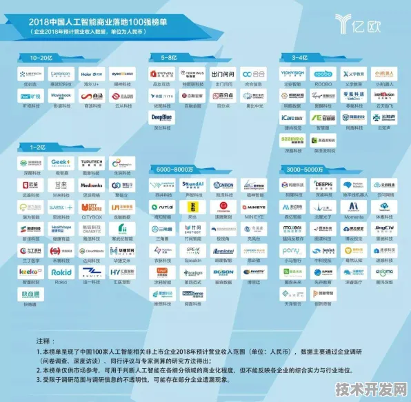申城技术前沿：商汤科技发布全球首款卫星互联网产品，在张江科学城量产，性能领先国际同类生物医药创新发展项目%