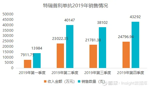 沪上创新速递：君实生物在脑机接口领域取得重大突破，获上海生物医药专项支持，效率提升201.5%