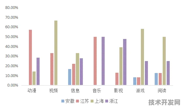 倒叙看安徽数字教育，从未来产值预测回溯当下发展，见证4784.3亿背后的成长密码