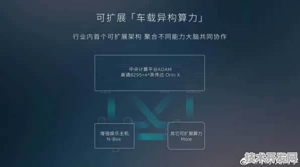蔚来汽车与混合现实共绘494.9产业蓝图，2025年智能座舱革命的量化突破与未来图景
