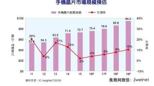 蔚来三维异构芯片革命，效率飙升413.1%背后的技术跃迁与未来图景