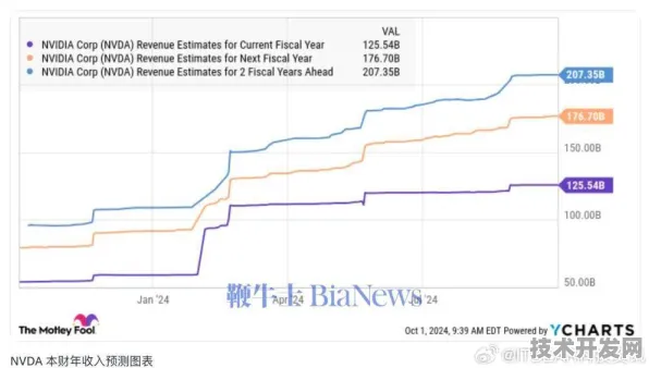 英伟达机器人性能暴涨203.3%2025年9月18日技术解析，从芯片架构到产业革命的全链路突破