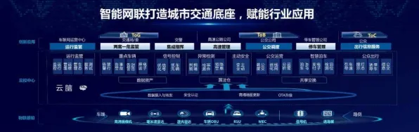从未来出行到全球合作，漳州智慧交通峰会如何重塑交通生态版图？